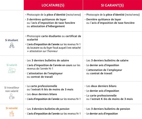 dossier locations|dossier location appartement.